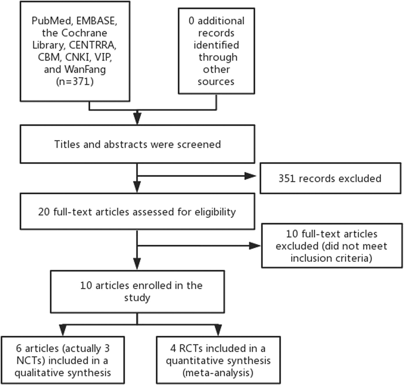 Safety Evaluation of SGLT2 Inhibitors in Type 1 Diabetes