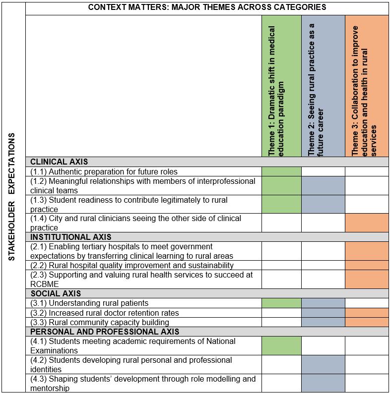 The Shift from Clinical Practice: The Development of Medical Professions