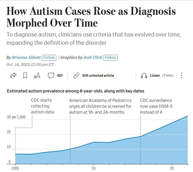 A Thorough Analysis of Autism Prevalence Statistics