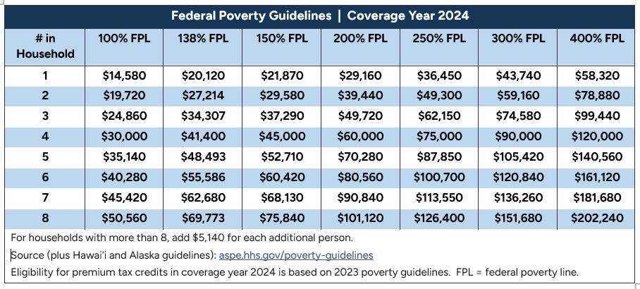ACA Subsidies: Not the Main Issue