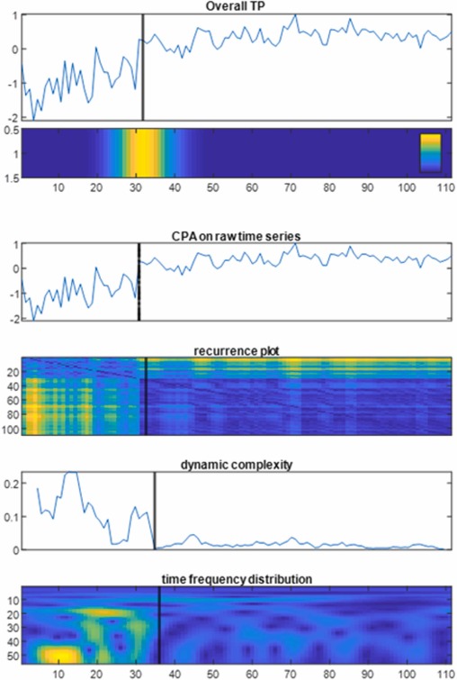 Evaluating Quality Metrics in Healthcare and Their Influence on Patient Confidence