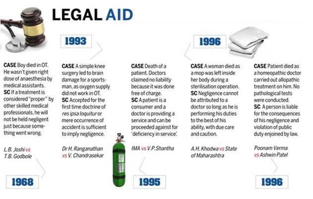 Factors Leading to the Hiding of Medical Malpractice Information
