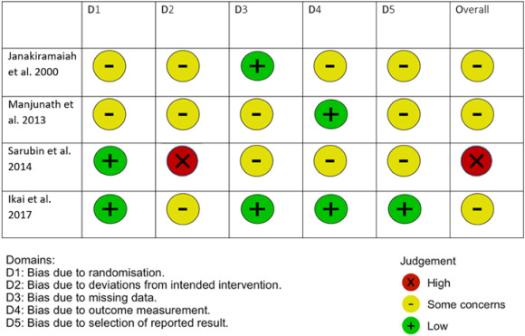 Grasping Orthorexia Nervosa: Investigating the Concealed Epidemic