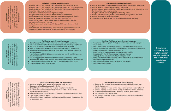 Language Doulas Enhance Communication and Boost Healthcare Accessibility