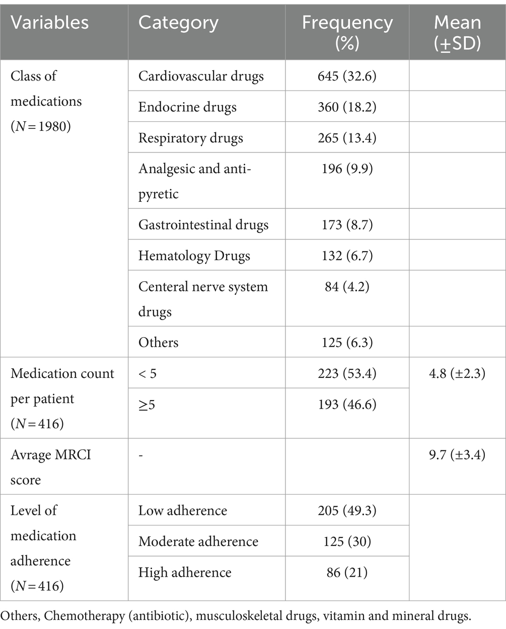 Opioid Prescription Guidelines Neglect Variances in Patient Metabolism