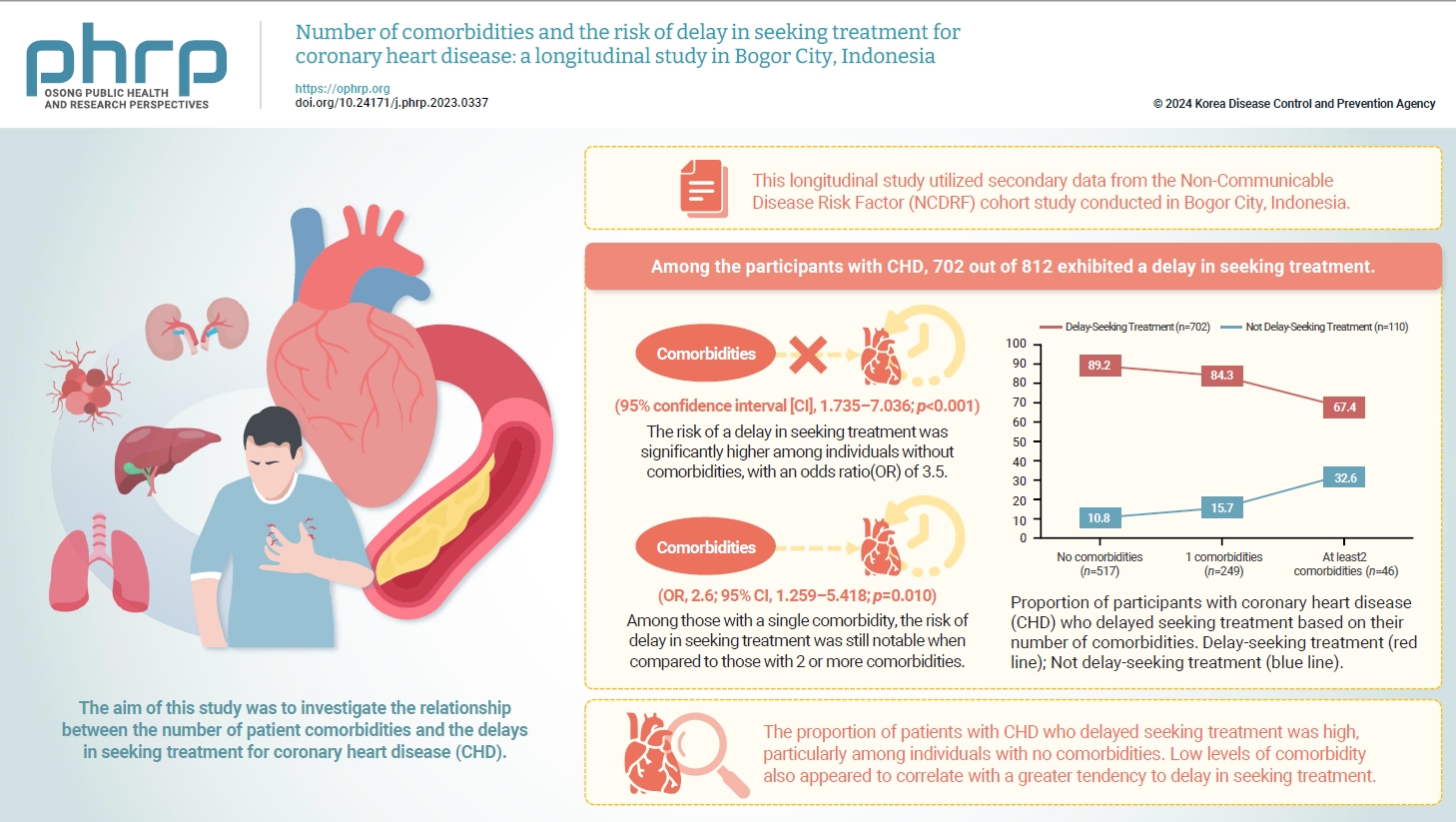 Reasons Patients Postpone Seeking Medical Attention