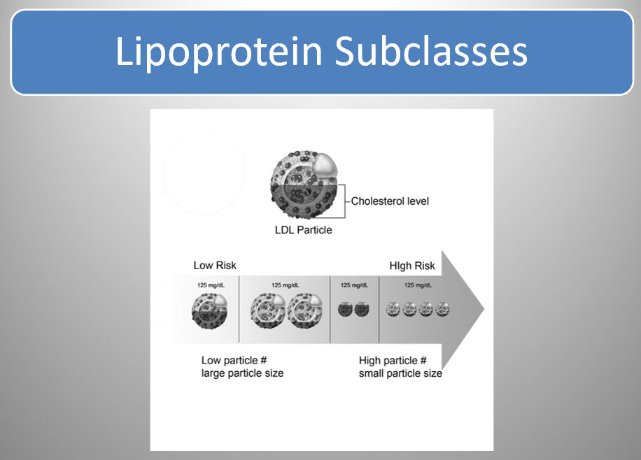Reasons to Think About Evaluating Your Lipoprotein(a) Levels