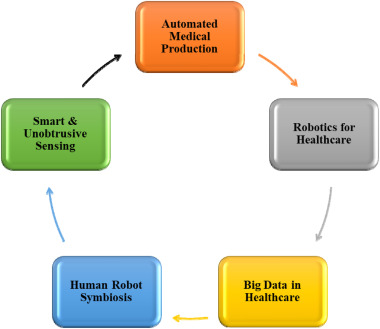 Reestablishing Medical Professional Control in a Malfunctioning Healthcare System