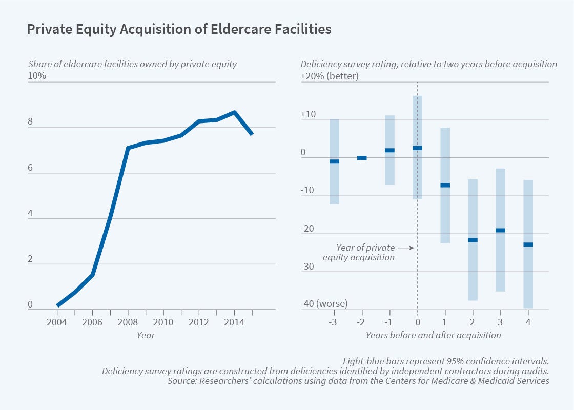 The Effect of Private Equity on Community Hospitals: A Review