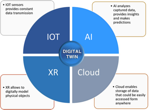 The Growing Importance of Digital Therapeutics in Contemporary Healthcare