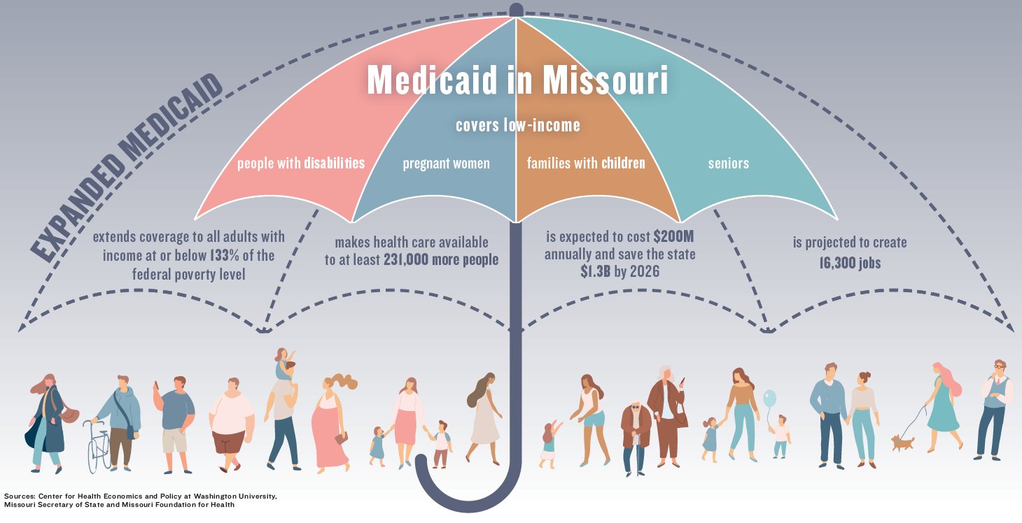 The Significance of Broadening Medicaid
