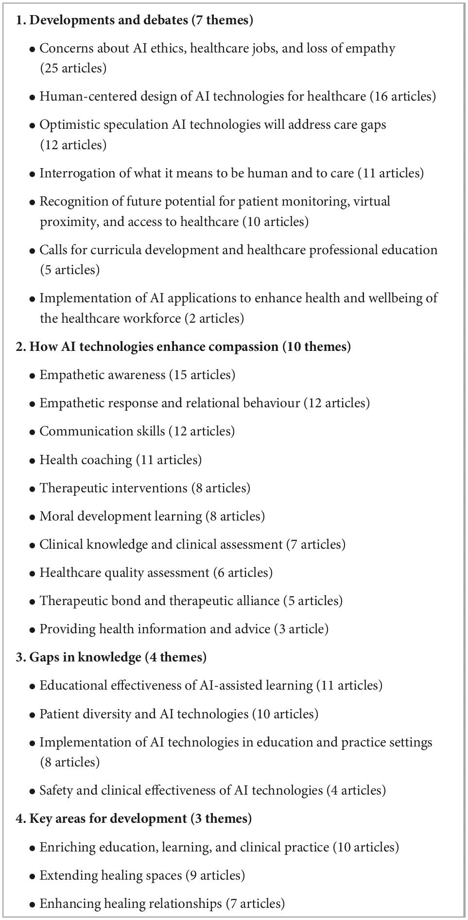 The Significance of Empathy Instead of Exclusively Depending on Algorithms in Health Care