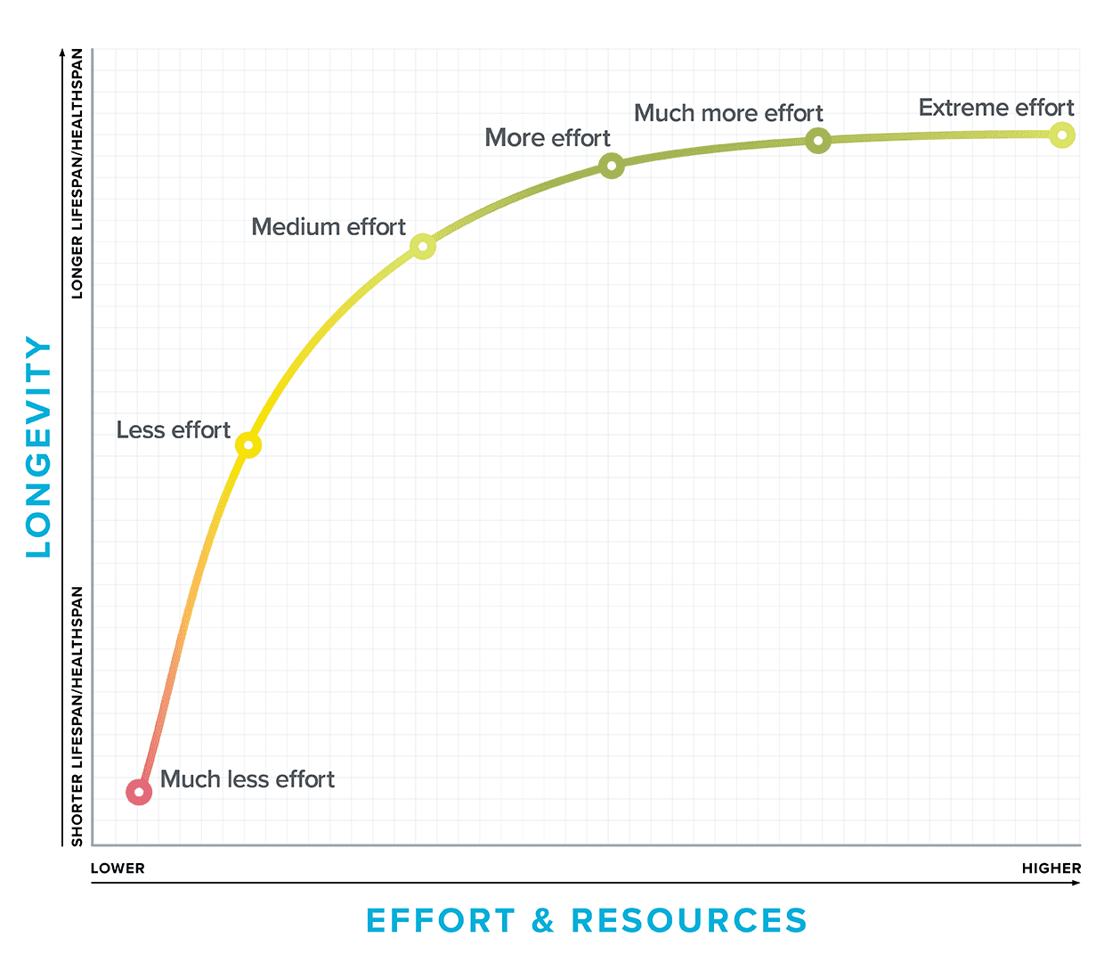 The True Costs of Attaining "Ideal" Health