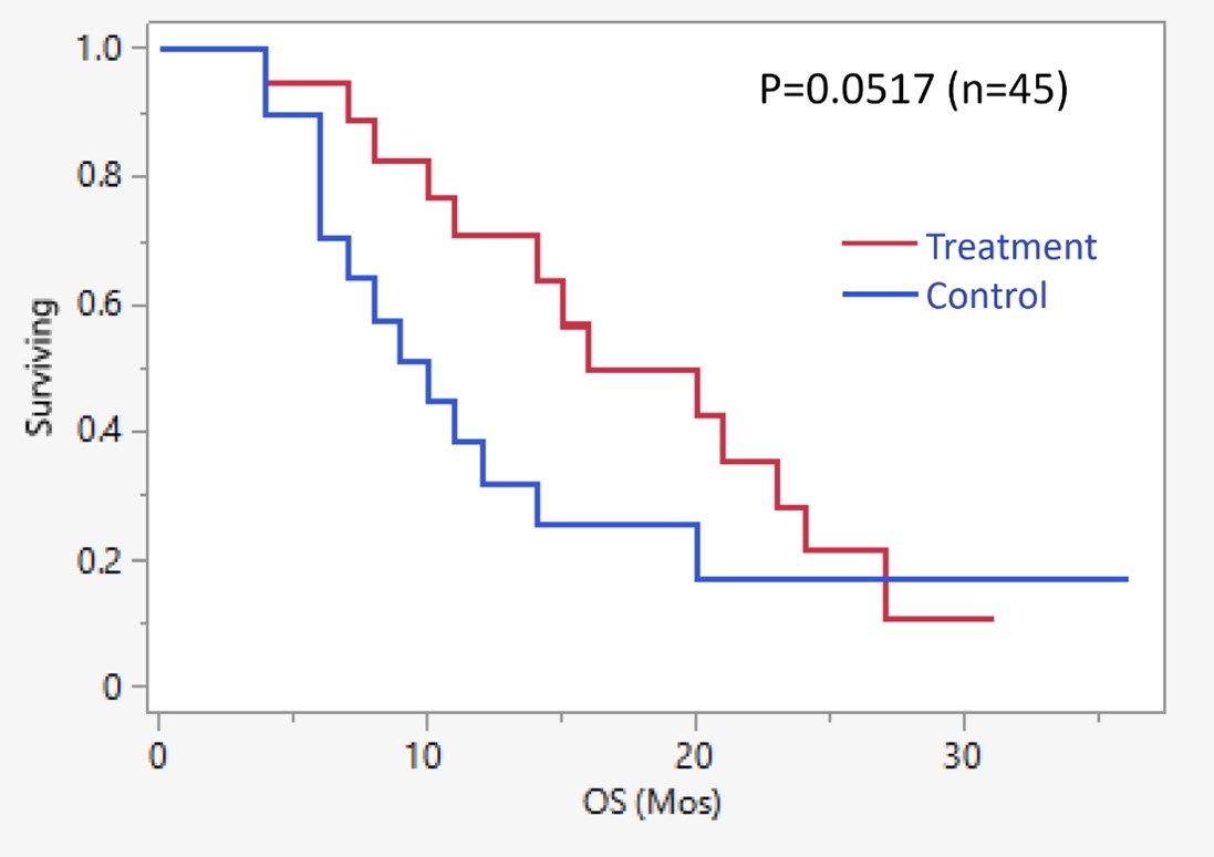 An Insider's Perspective on the Dispute Surrounding Anticoagulant Evidence