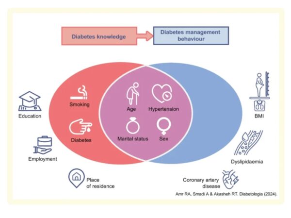 Avoiding Life-Endangering Complications in Type 1 Diabetes: An Examination of Podcast Content