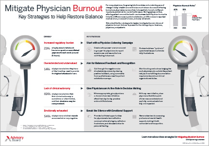Educational Approaches to Mitigating Physician Burnout