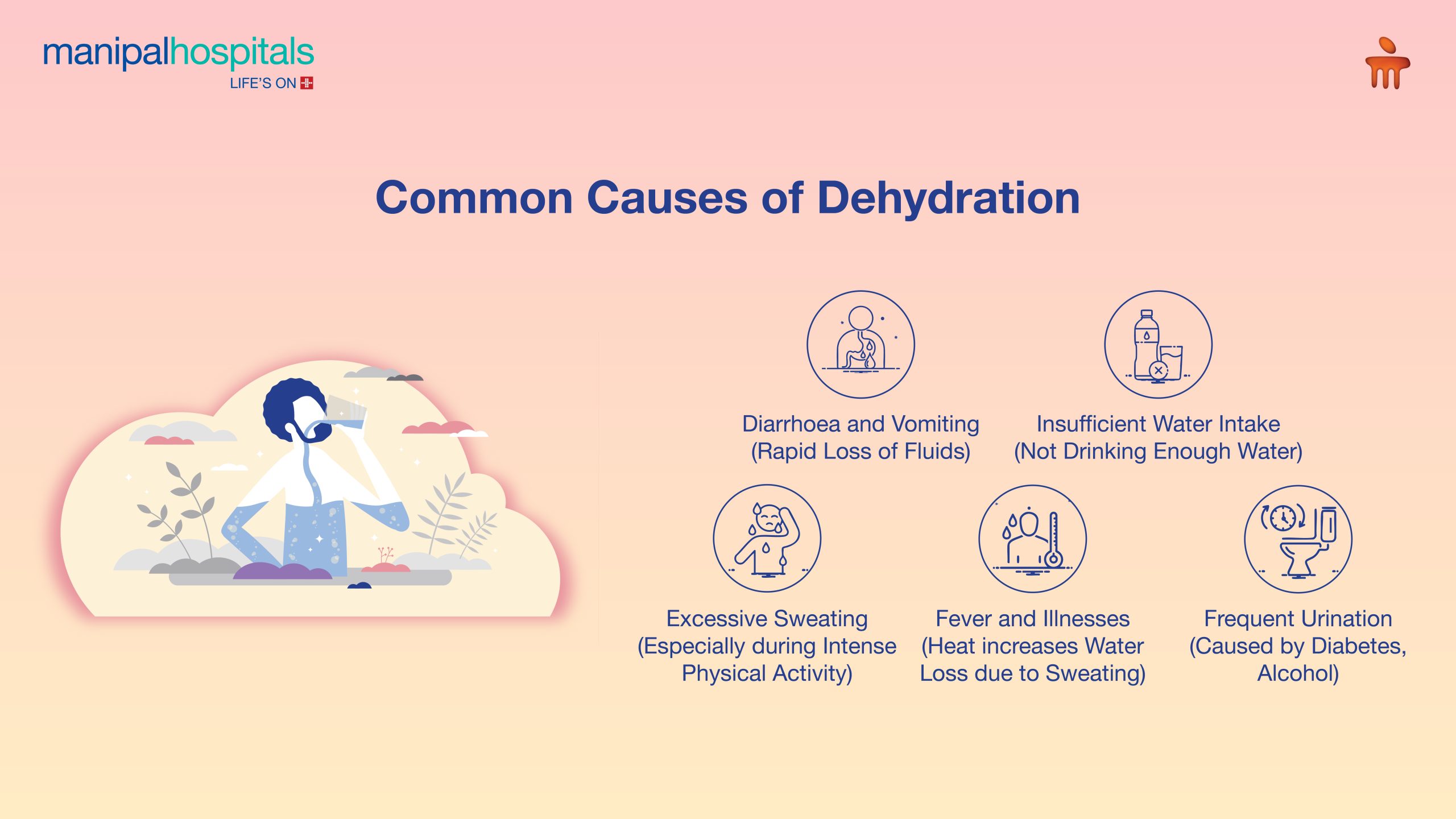 Factors Contributing to Dehydration in Older Adults