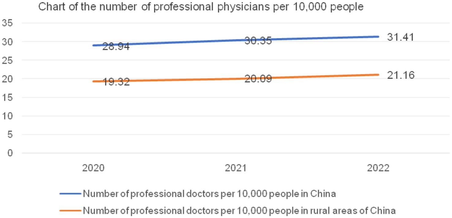 Investigating the Intricacies of the Rural Primary Care Deficit