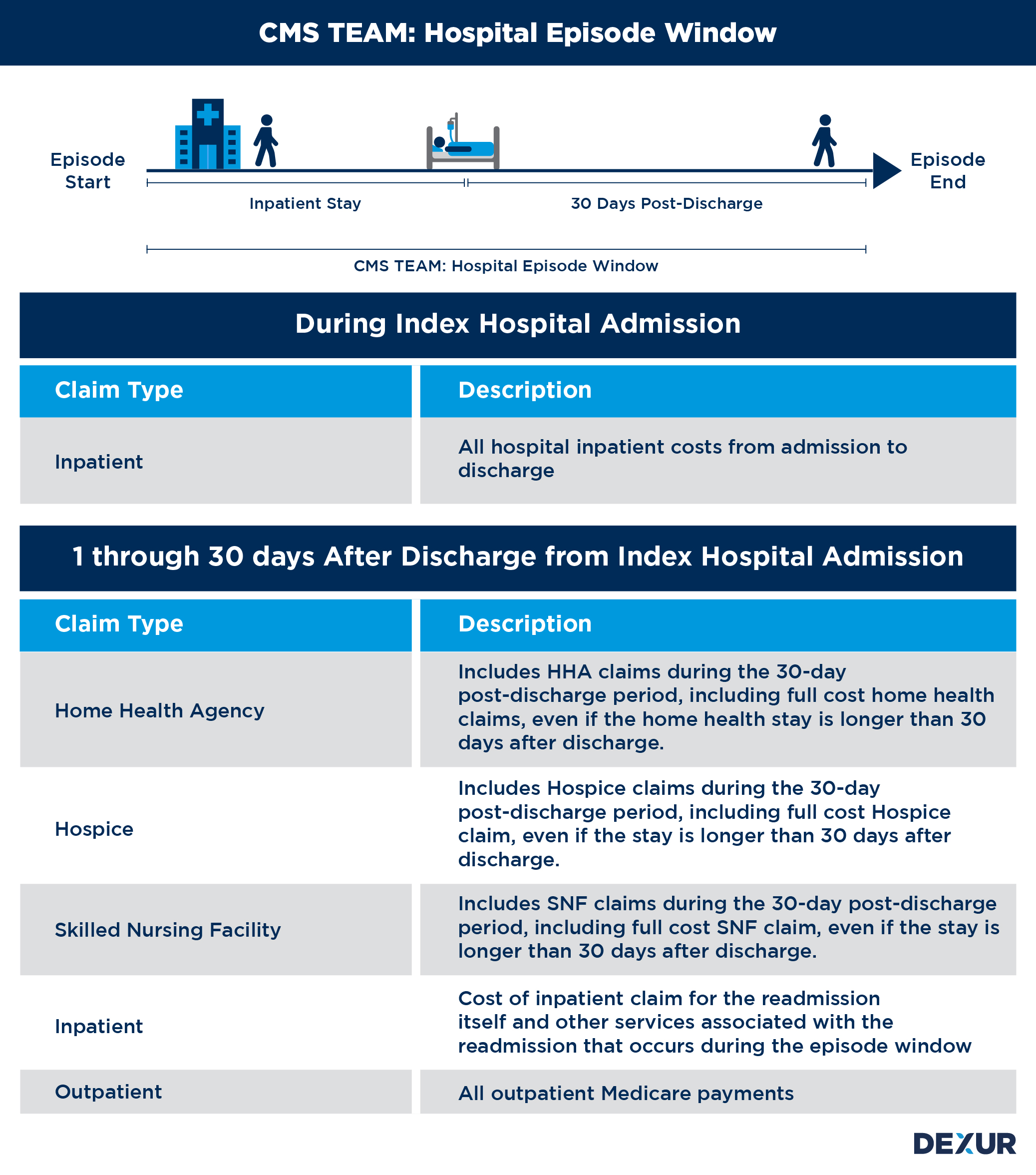 Medicare Payment Framework Adversely Affects Rural Health Services