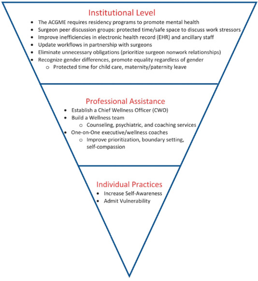 Physician Emotional Exhaustion: Identifying Burnout as an Overlooked Hazard