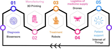 Physician Non-Competition Agreements: Effect on Patient Accessibility to Medical Services