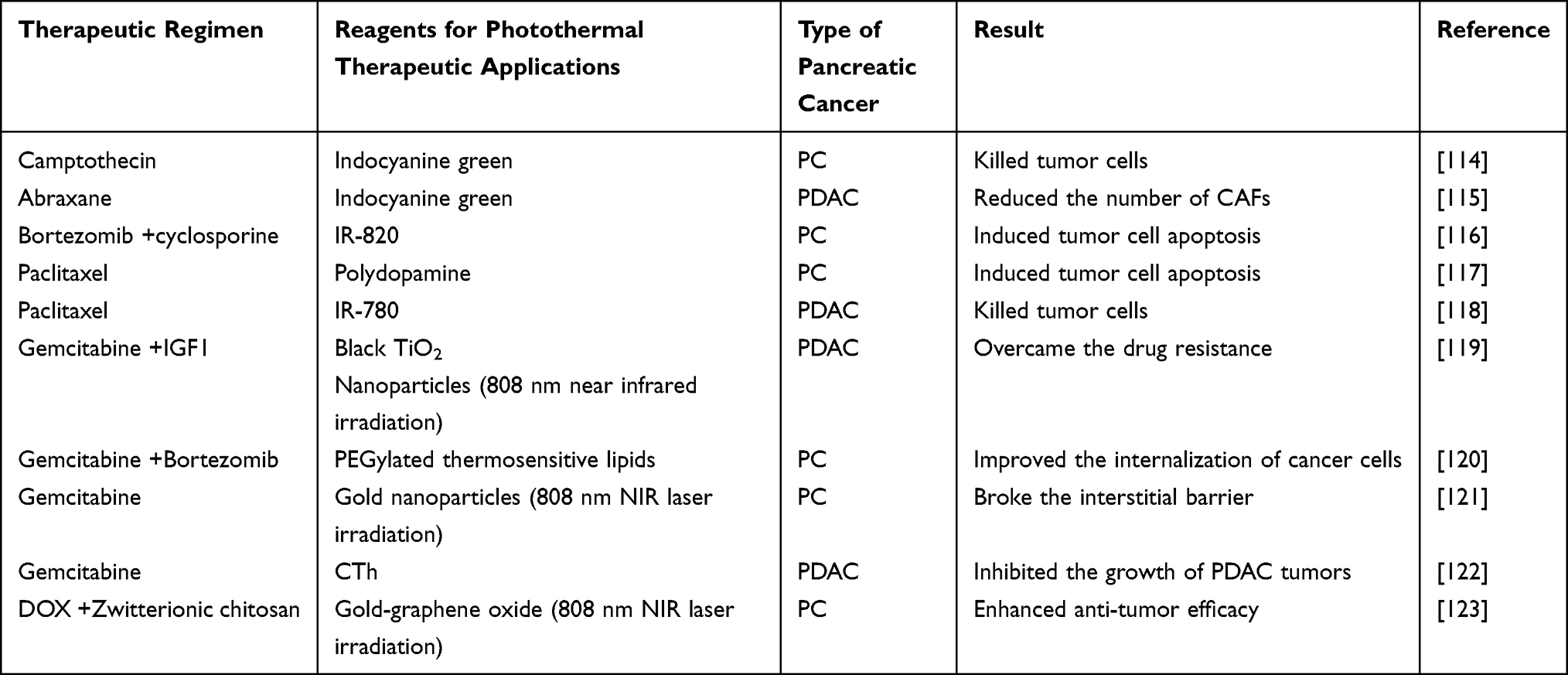 The Action Mechanism of Innovative Laser Treatment for Pancreatic Cancer