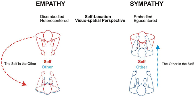 The Effect of Doctor Empathy on Professional Limits