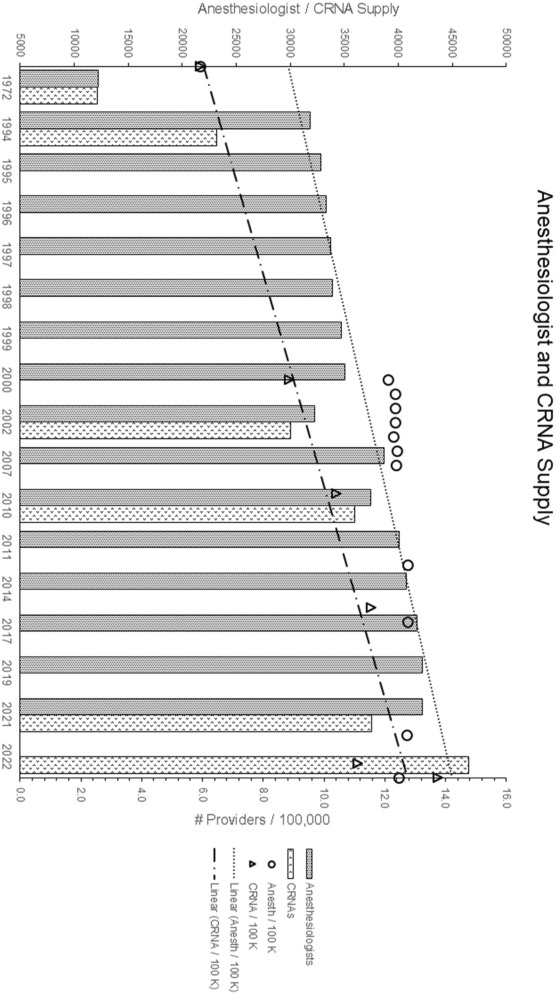 The Effect of Doctor Shortage and Private Equity on U.S. Healthcare