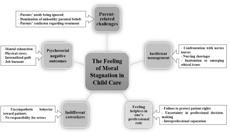 The Emotional Effects and Difficulties Encountered by Nurses