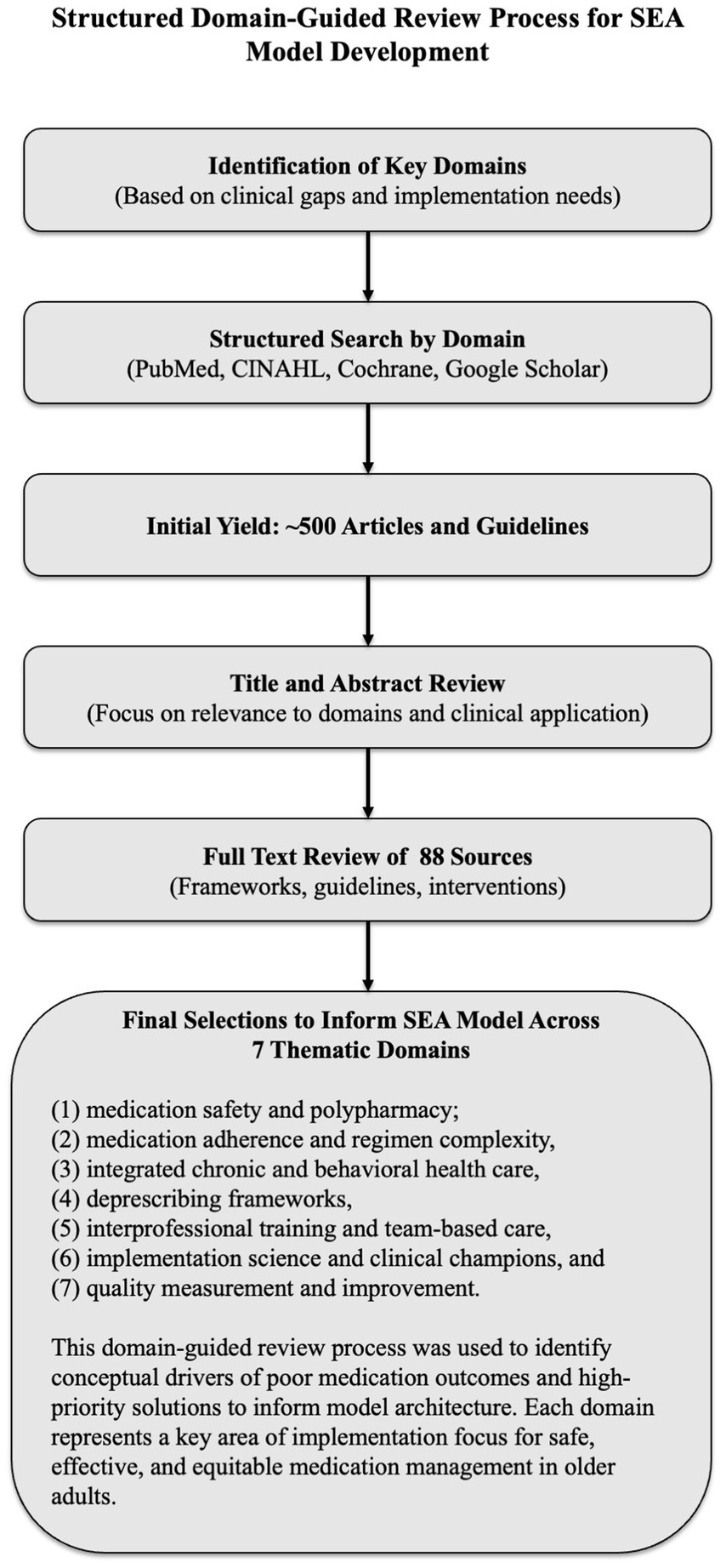 The Function of Deprescribing in Psychiatry to Improve Patient Safety