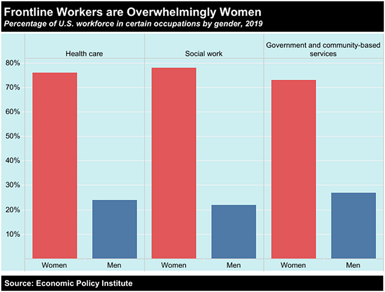 The Inequity in Obesity Care for Women in the United States