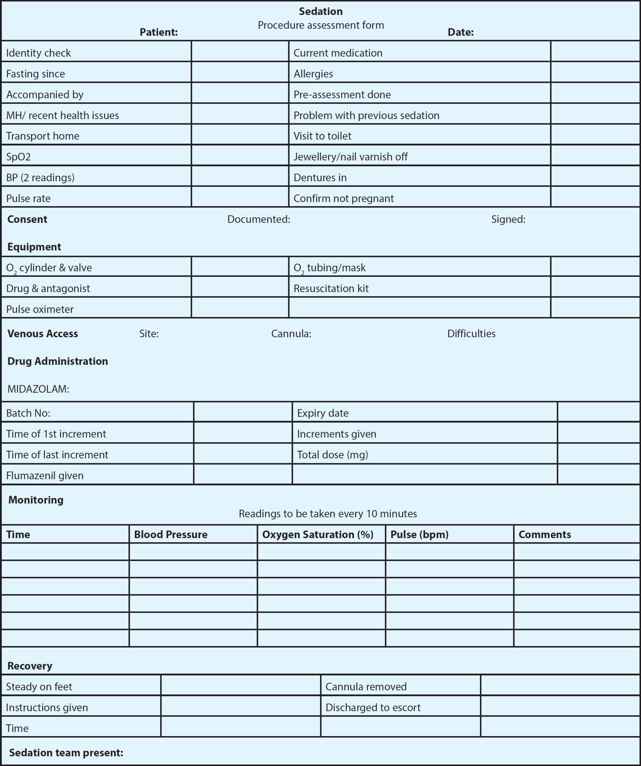 The Risks of Dependence on One Provider for Dental Sedation