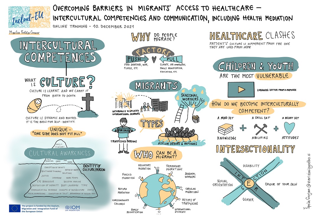 The Significance of Intercultural Competence in Health Care
