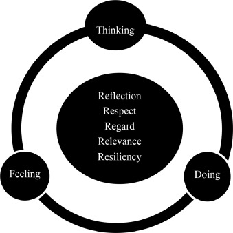 The Significance of Patient Humility in Health Care