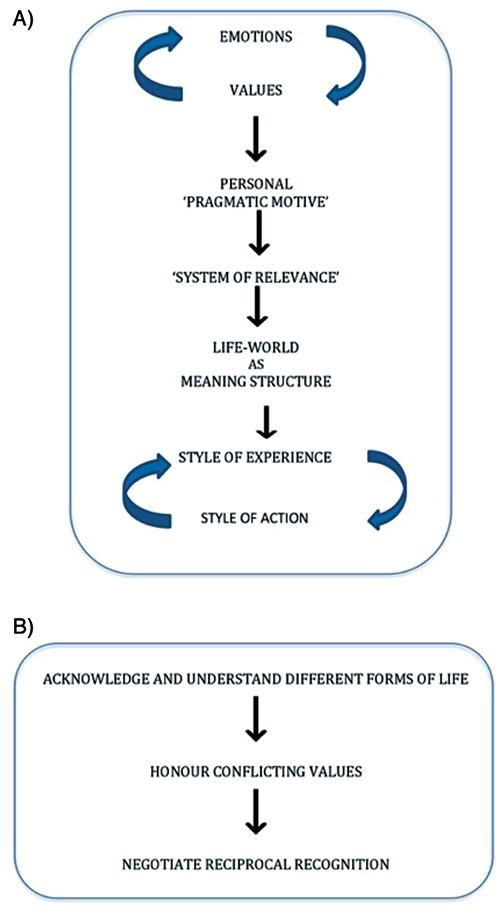 The Therapeutic Effect of Feeling Acknowledged