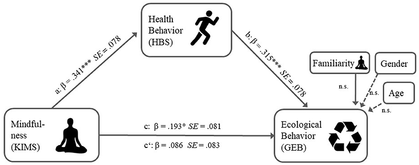 "Uncovering Benefits Through Mindfulness on the Path"