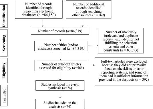 Frequent Errors Committed by Health Coaches and Prompt Remedies