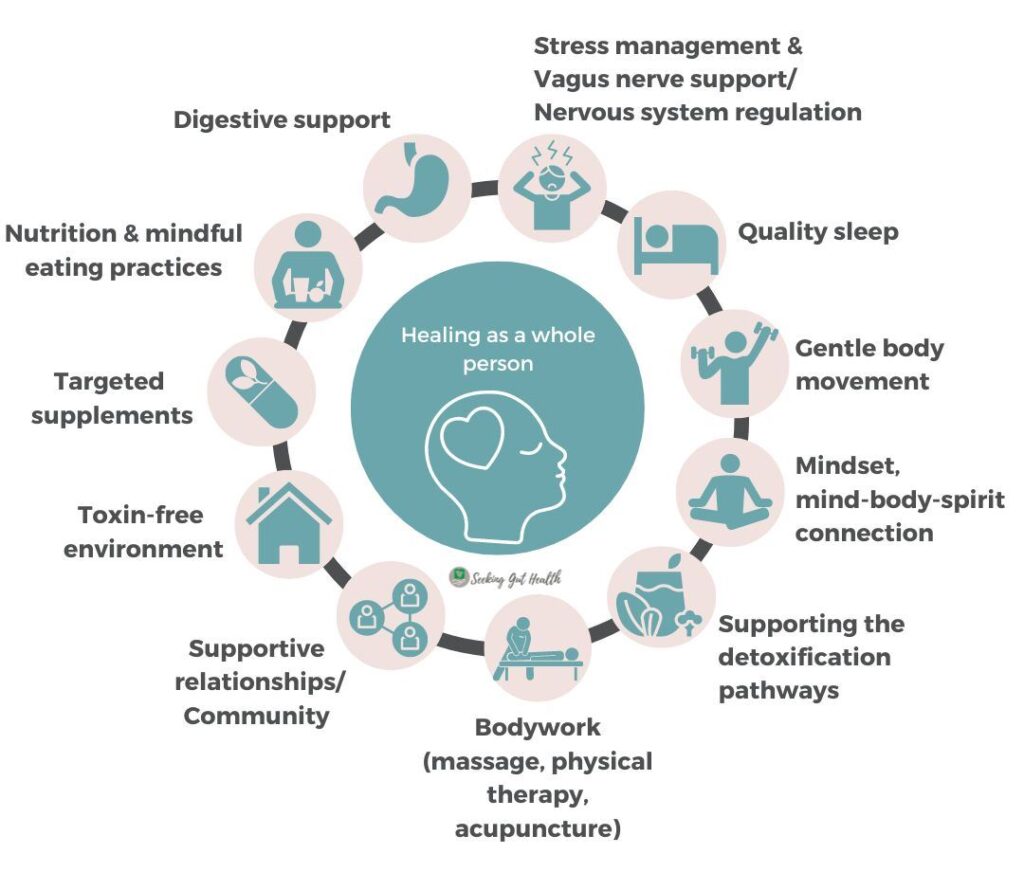 How to Aid Clients Dealing with IBS: Help for More Than 10% of Your Client Base