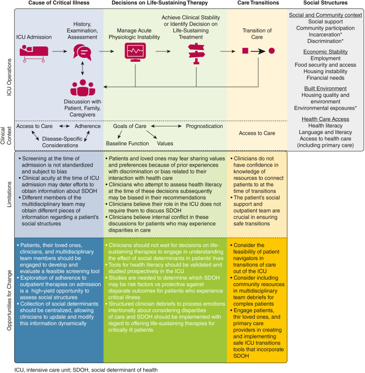Incorporating Public Health and Primary Care