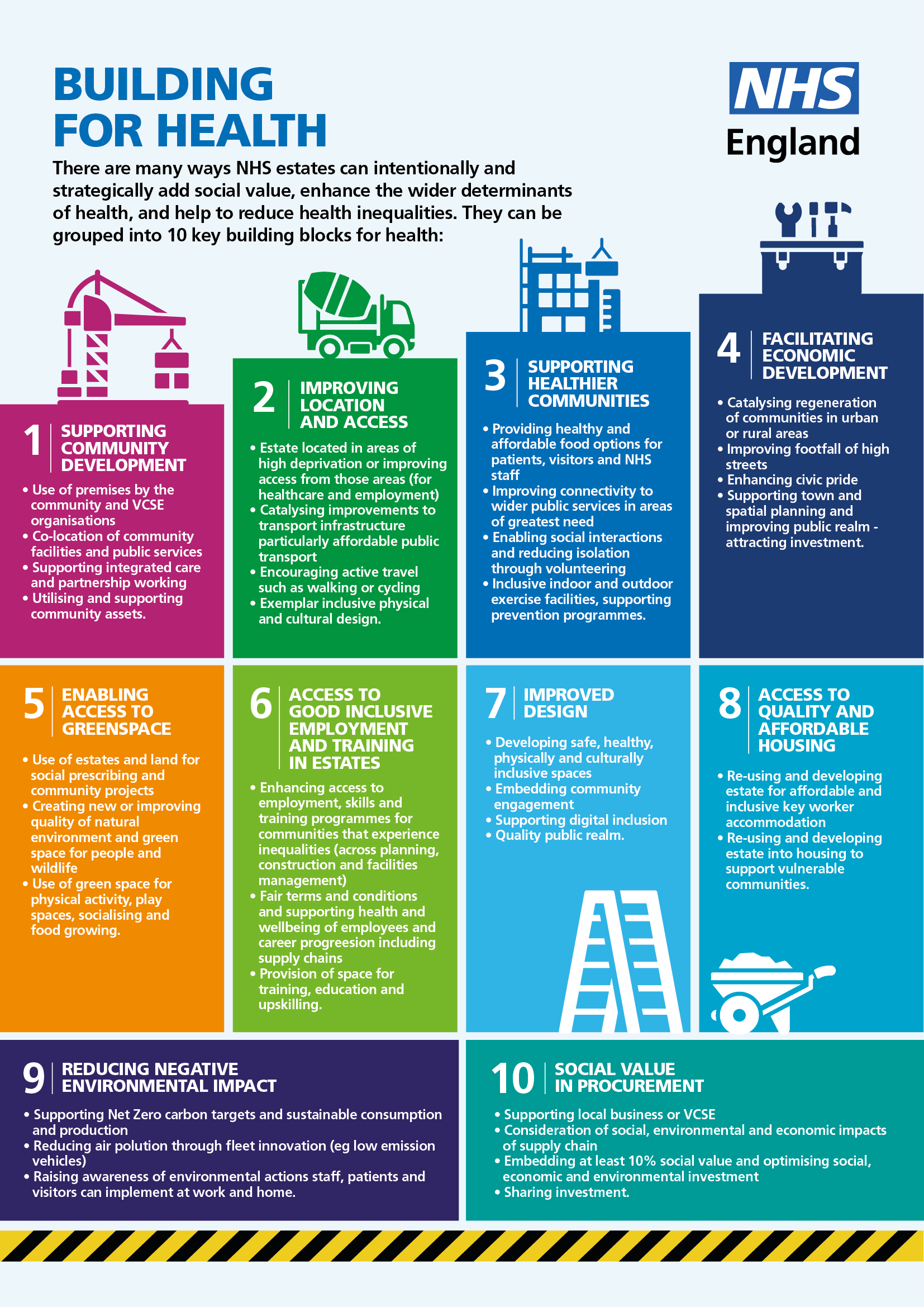 Infographic: Evaluating the Economic Effect of Health Enhancement