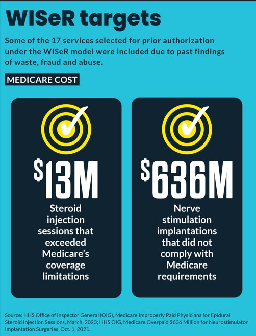 Informative Analysis: WISeR Medicare Initiative and Issues Surrounding AI Decision-Making in Healthcare