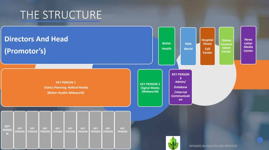 The Advancement of Supervisory Methods in Modern Healthcare
