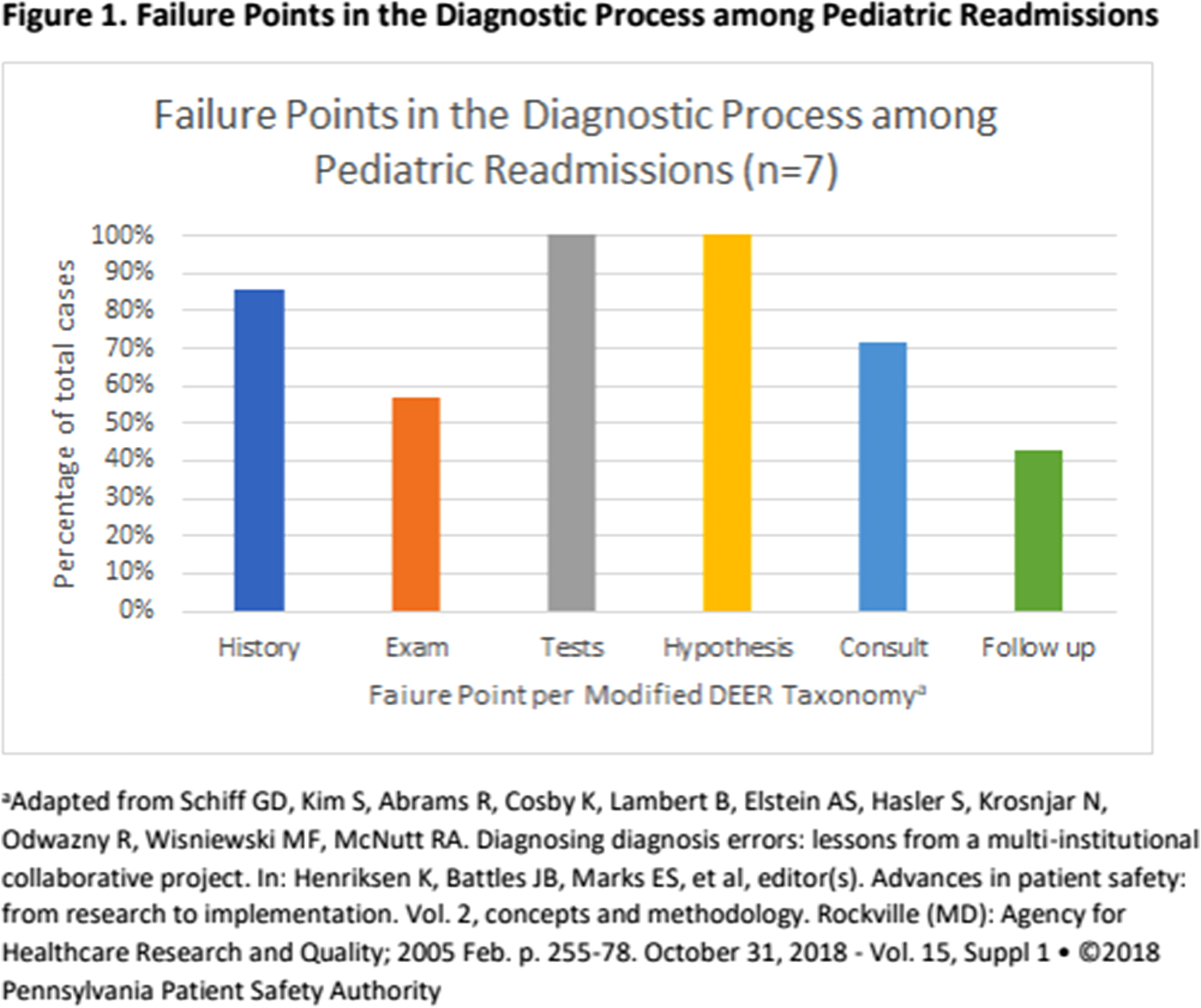 The Effect of Deductive Reasoning on Medical Malpractice Litigation