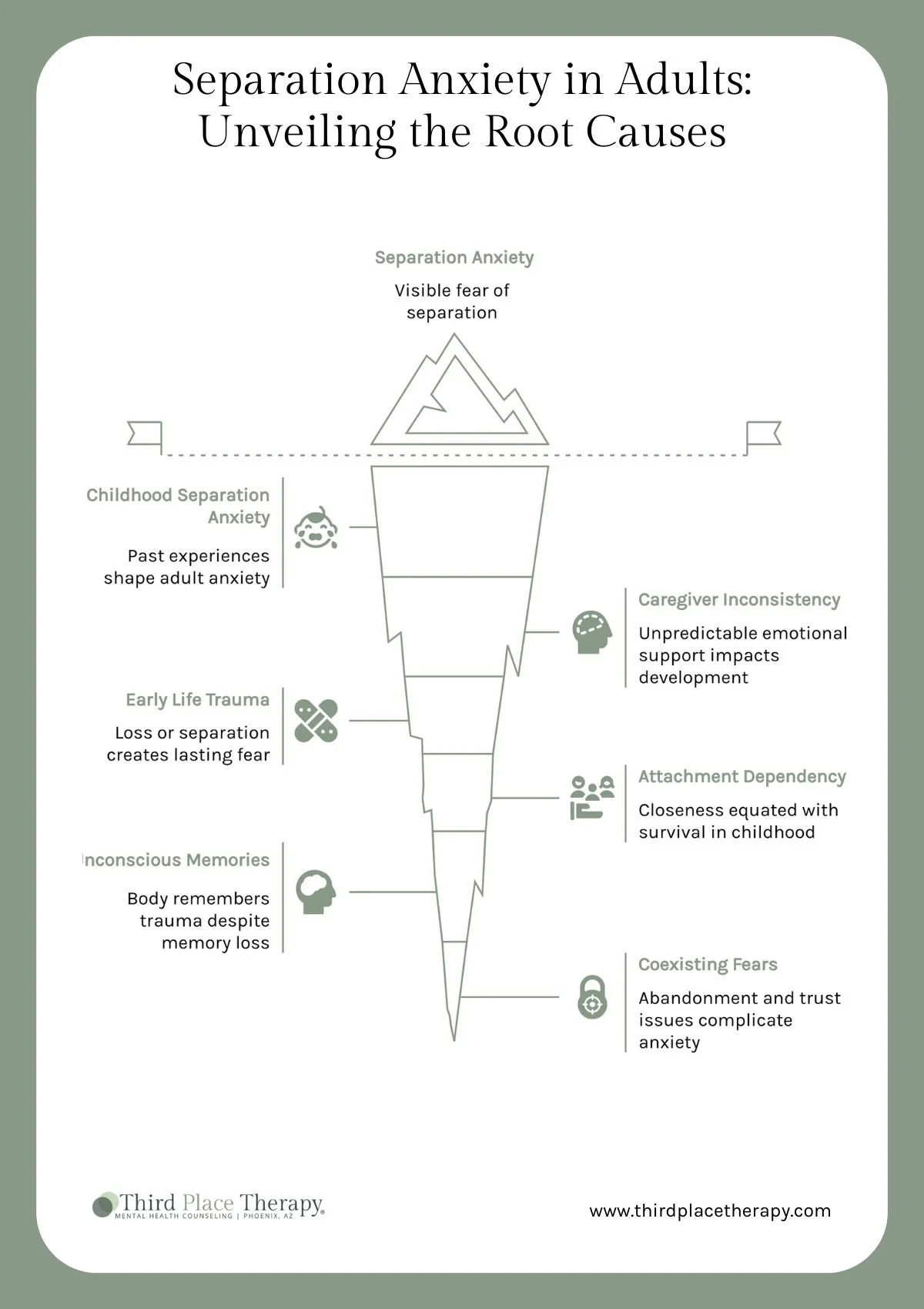 The Effect of Separation from Patients on Emotional Health