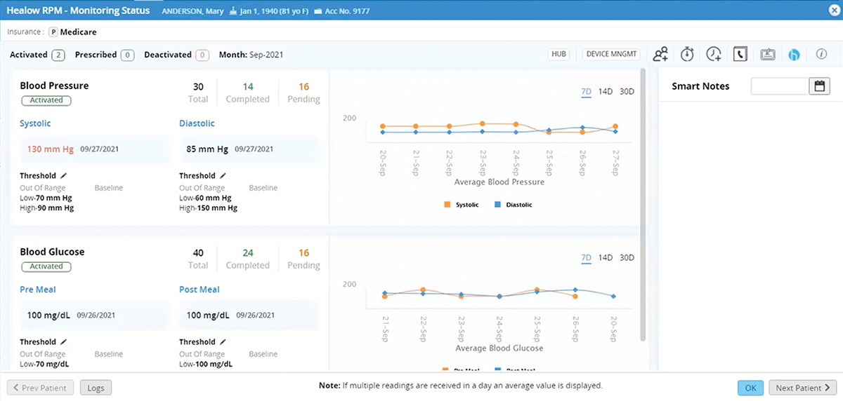 The Importance of a Proactive Change in Remote Patient Monitoring