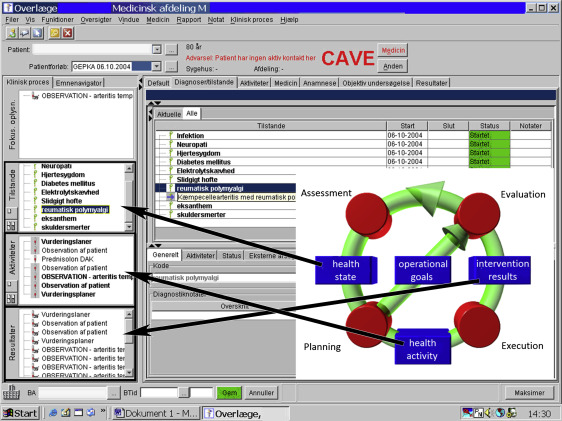 The Mental Strain of EMR Record-Keeping: Revealing Concealed Expenses