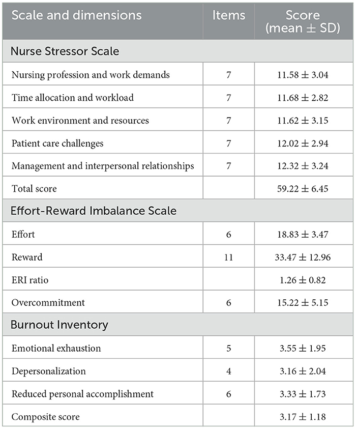 Uncompensated On-Call Responsibilities Leading to Physician Exhaustion