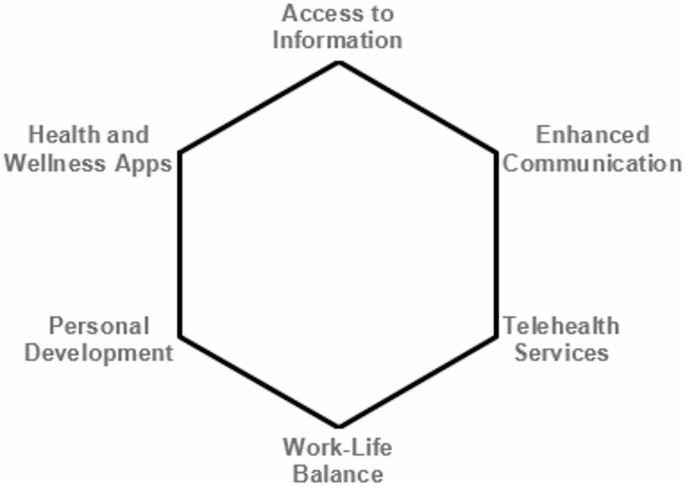 Utilizing Fitness Trackers to Enhance Performance and Wellbeing While Sustaining Self-Connection